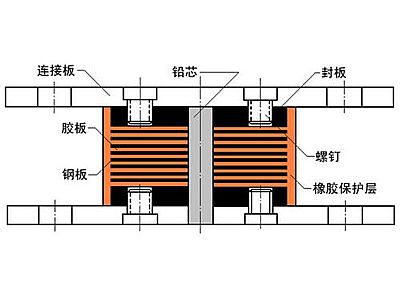 惠山区抗震支座施工-普通板式橡胶支座厂家